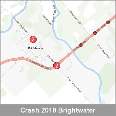 Crash Brightwater ProductImage 2018