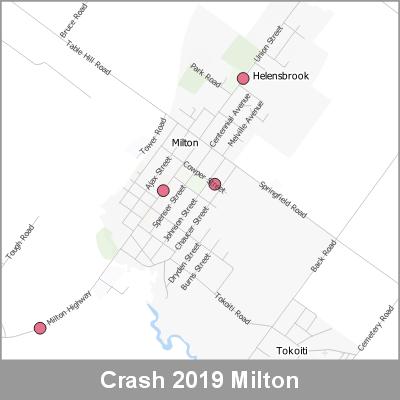 Crash Milton ProductImage 2019